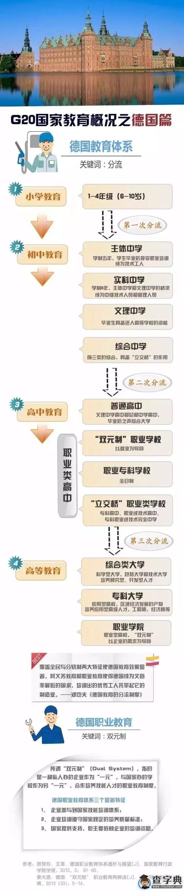 一圖看懂G20峰會成員國教育最亮點3
