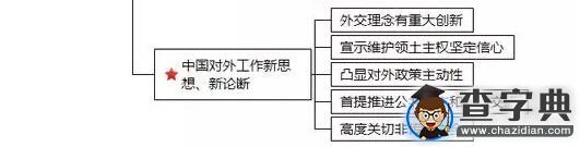 2017考研政治：9-12月沖刺復習規劃（附體系框架圖）6