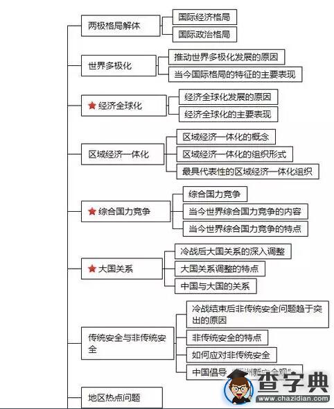 2017考研政治：9-12月沖刺復習規劃（附體系框架圖）4