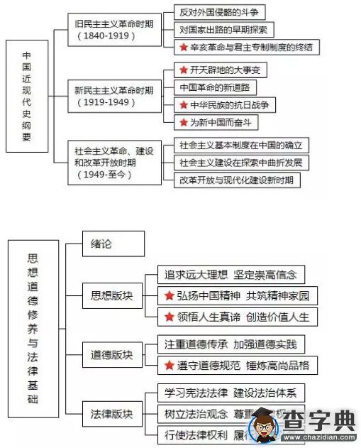 2017考研政治：9-12月沖刺復習規劃（附體系框架圖）3