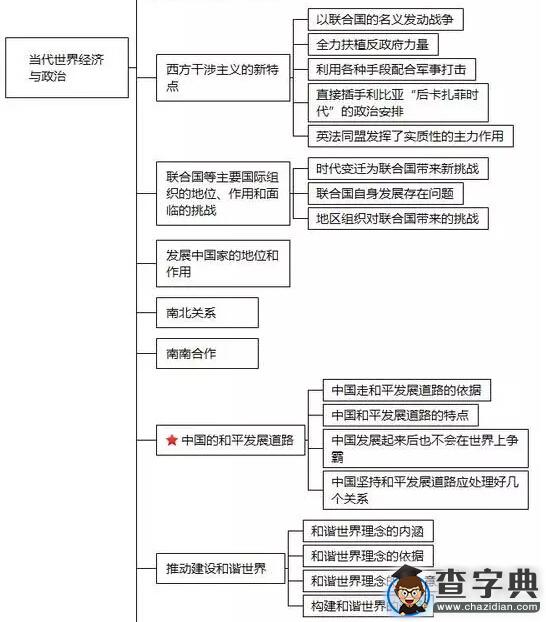 2017考研政治：9-12月沖刺復習規劃（附體系框架圖）5