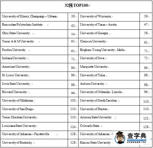 美國大學聯盟IAUC課程引入中國1