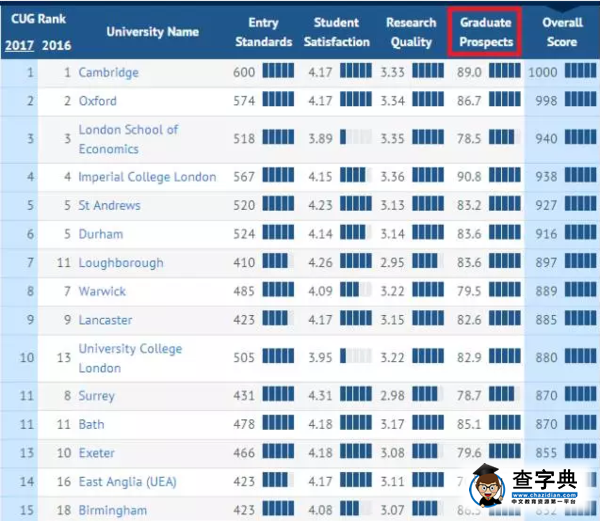 不看就業就選校?你想在英國留學完就回家玩嗎?1