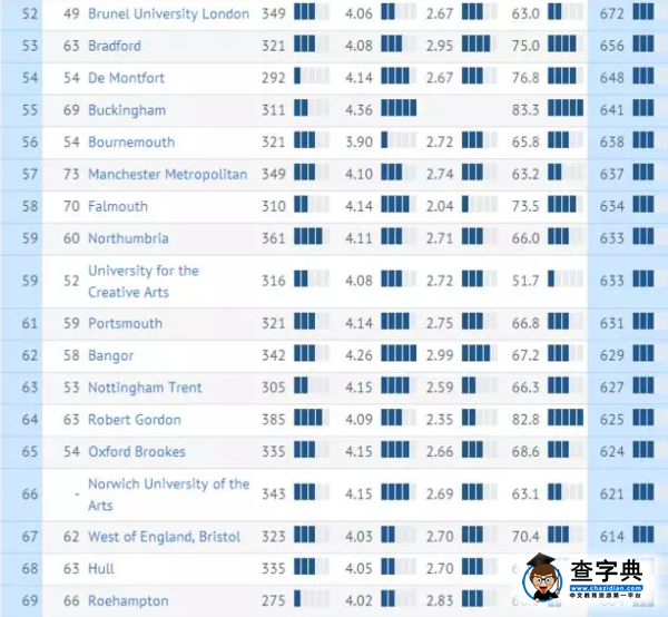 不看就業就選校?你想在英國留學完就回家玩嗎?4