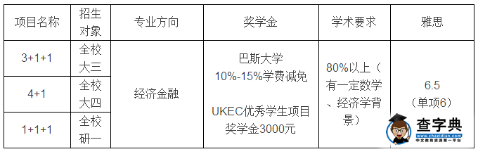 英國巴斯大學與西南財大合作項目2