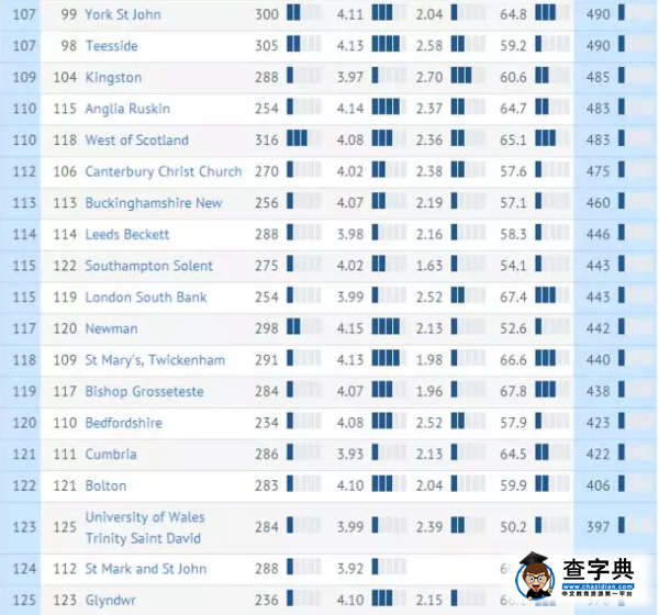 不看就業就選校?你想在英國留學完就回家玩嗎?7