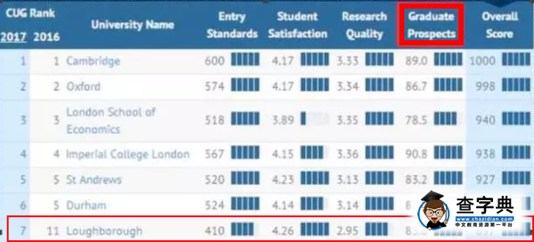 抱緊這些英國大學的大腿，仿佛看到了土豪的自己2