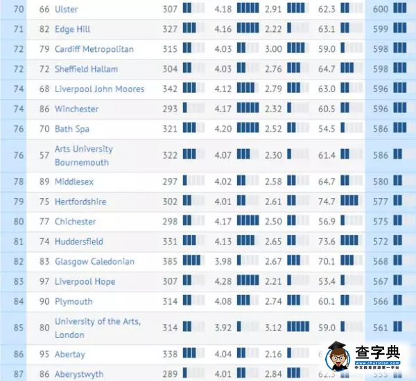 不看就業就選校?你想在英國留學完就回家玩嗎?5