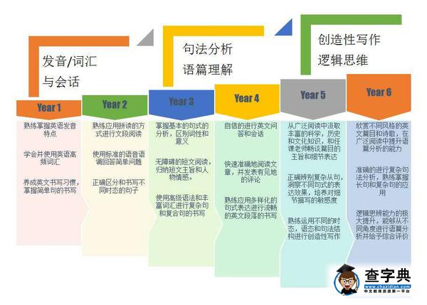 你不了解的英國小學閱讀方式：會讀書，多讀書，讀好書1