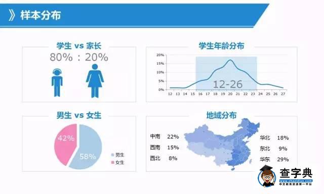 你了解多少出國留學的信息?有數據有真相1