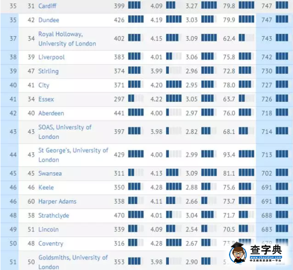 不看就業就選校?你想在英國留學完就回家玩嗎?3