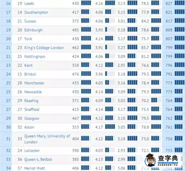 不看就業就選校?你想在英國留學完就回家玩嗎?2
