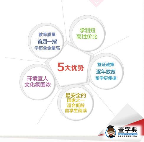 中考后去英國留學的優勢，你知道多少?4