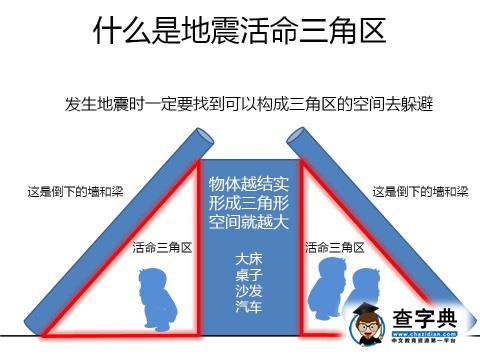 去日本留學連發地震 如何自我保護2