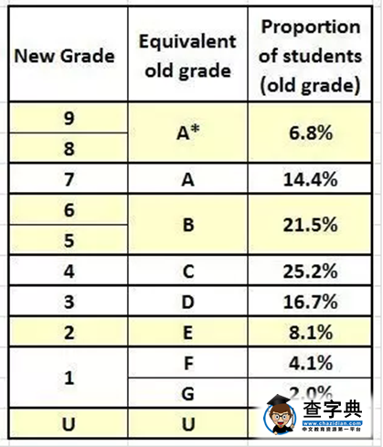 老司機帶你三分鐘看懂GCSE改革新變化1