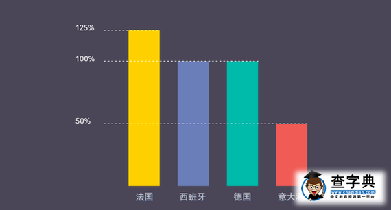 這是真的嗎?脫歐尚未影響英國留學市場?2