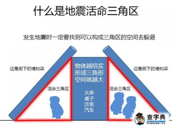 去日本留學連發地震 如何自我保護1