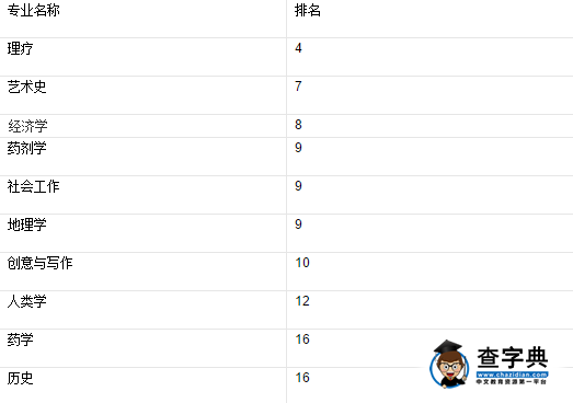 英國東英格利亞大學的基本介紹1