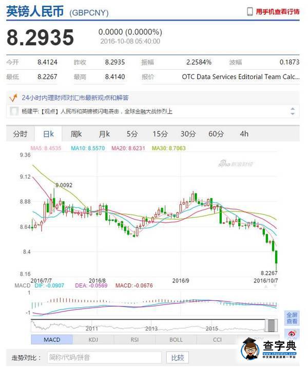 英鎊持續走低對英國留學的影響有哪些?1