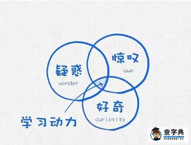 哈佛大學告誡學生們必須要做的12件事4