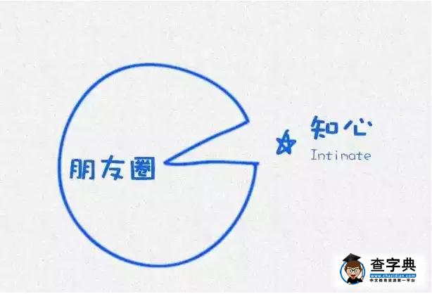 哈佛大學告誡學生們必須要做的12件事9