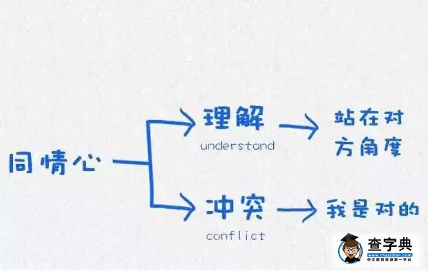 哈佛大學告誡學生們必須要做的12件事3