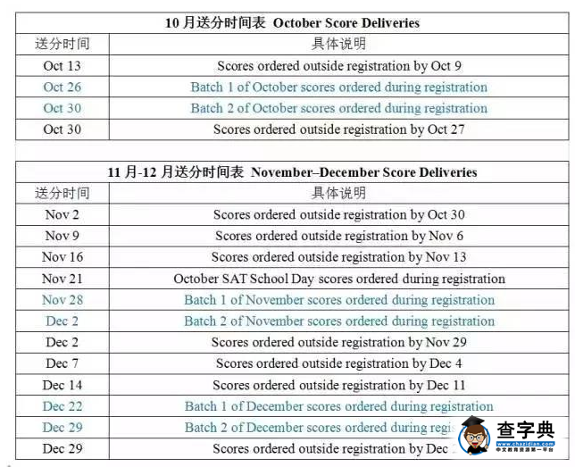 2016-2017年美國SAT考試出分時間和送分時間盤點2
