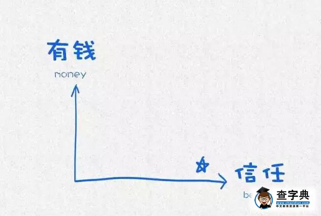 哈佛大學告誡學生們必須要做的12件事2
