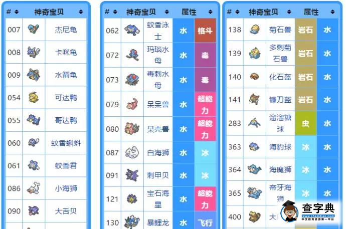 留學黨的福音，在美國大學玩Pokemon Go攻略2