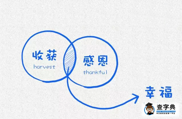 哈佛大學告誡學生們必須要做的12件事1