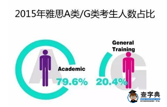 全球雅思成績出爐：中國考生平均分僅5.7分1
