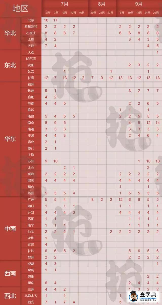 2017年托福考試時間公布，比往年來的都早2