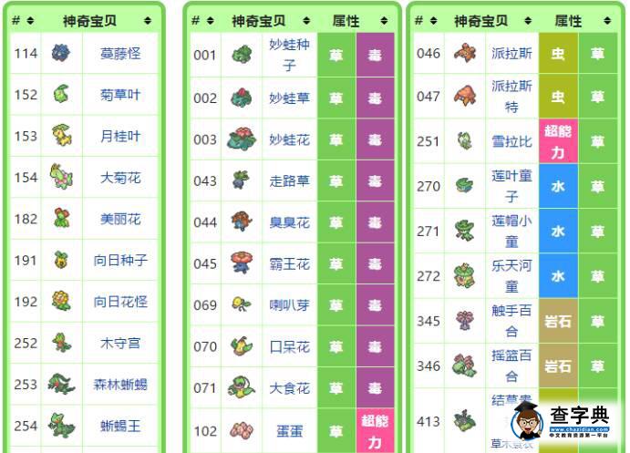 留學黨的福音，在美國大學玩Pokemon Go攻略3