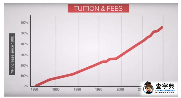 政府資助下降，美國公立大學處境堪憂1
