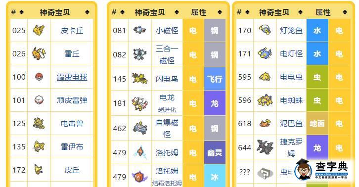 留學黨的福音，在美國大學玩Pokemon Go攻略4