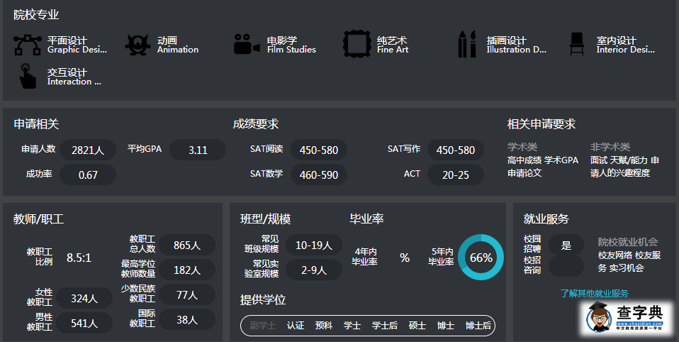 紐約視覺藝術學院—美國王牌藝術院校2