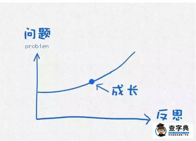 哈佛大學告誡學生們必須要做的12件事5