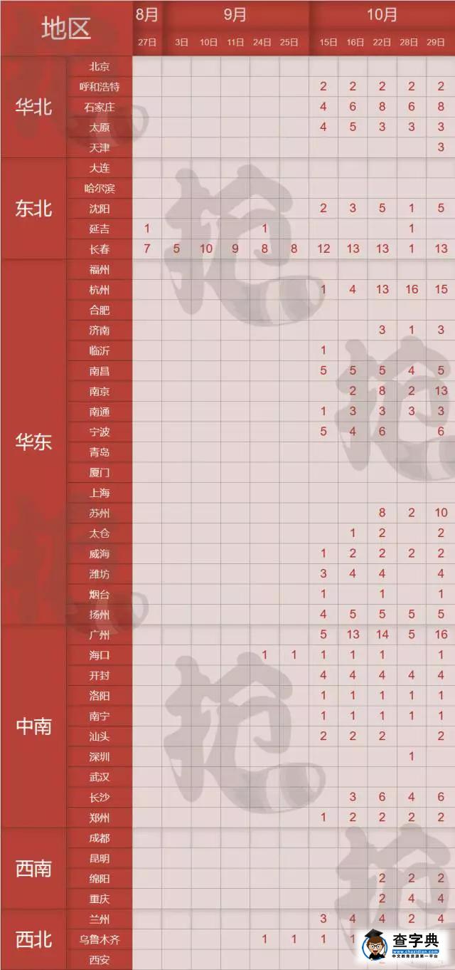 2017年托福考試時間公布，比往年來的都早3