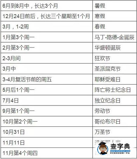 2016年美國大學放假時間有多長？1