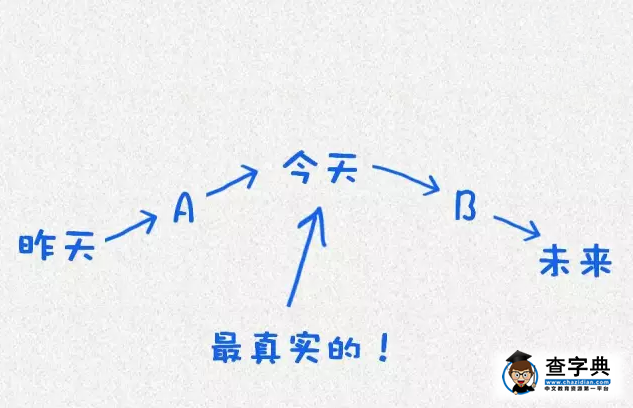 哈佛大學告誡學生們必須要做的12件事7