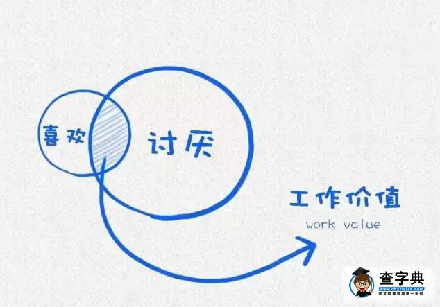 哈佛大學告誡學生們必須要做的12件事6