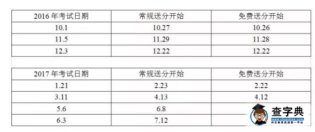 2016-2017年美國SAT考試出分時間和送分時間盤點1