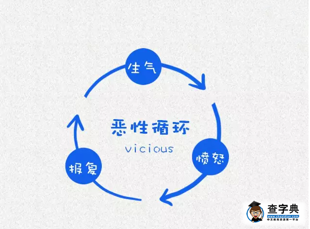 哈佛大學告誡學生們必須要做的12件事8