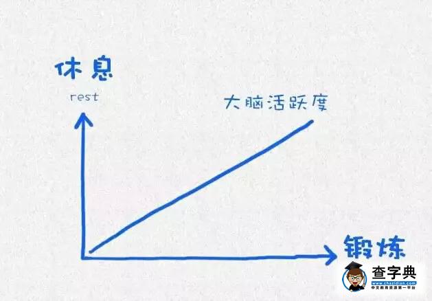 哈佛大學告誡學生們必須要做的12件事12