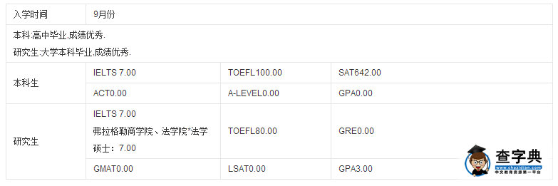 北卡羅來納大學教堂山分校好不好2