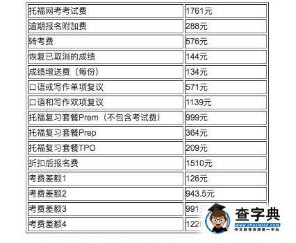 雅思考試費又漲價了，1960元考一次傷不起2