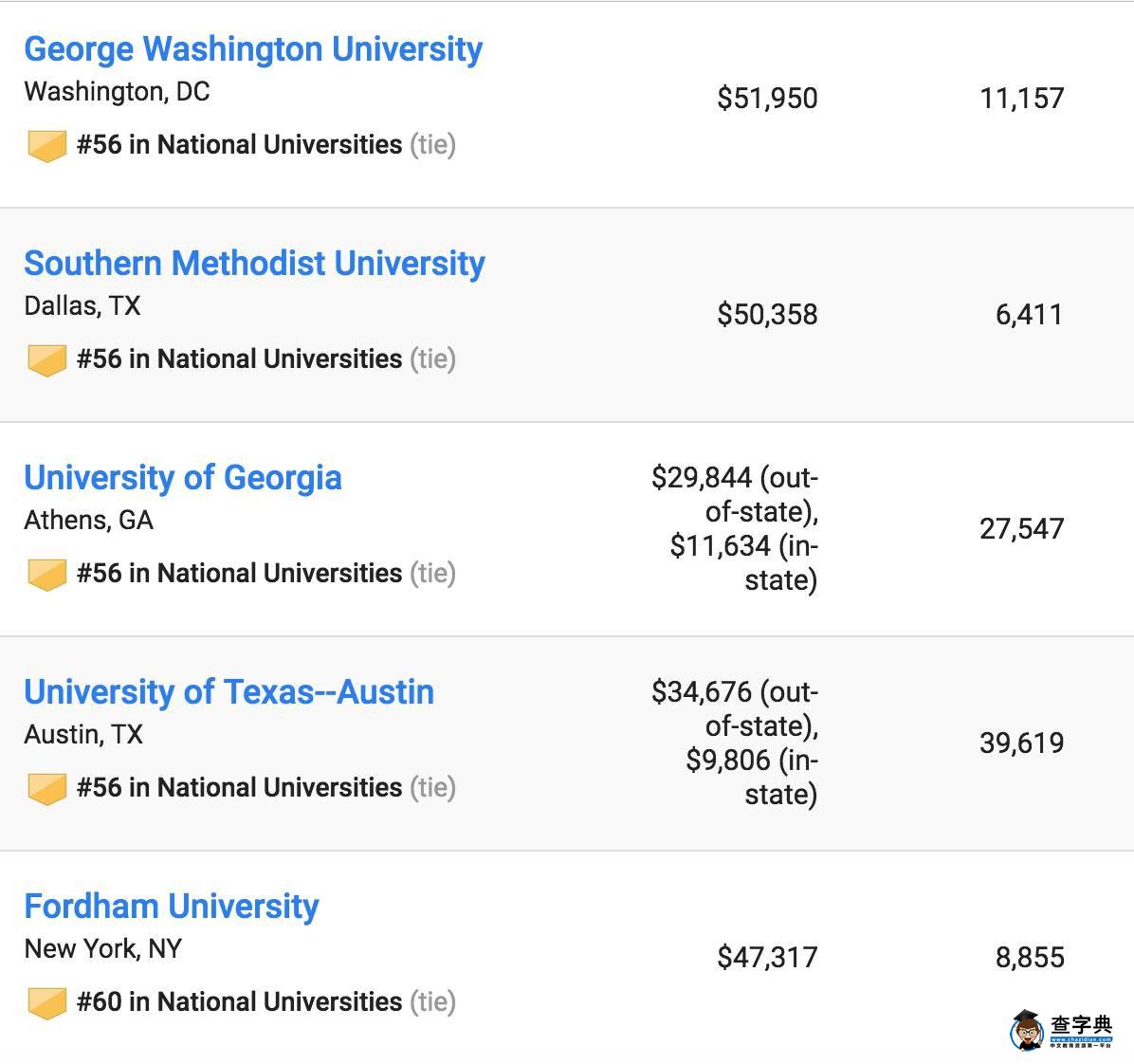 2017US News美國最佳大學排名出爐，普林斯頓大學蟬聯第一11