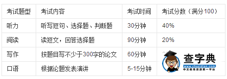 通往美國大學的捷徑——ESL課程2