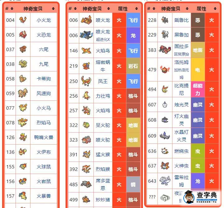 留學黨的福音，在美國大學玩Pokemon Go攻略1