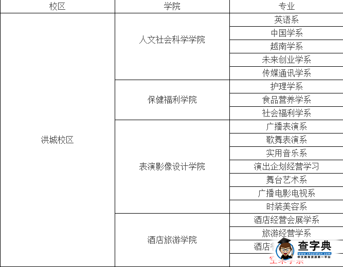 為什么青云大學這么火爆?“云畫的月光”你追了嗎?2